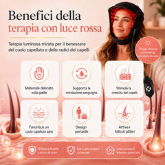 Cappello a LED Rosso per la Ricrescita dei Capelli 216 LED – Doppia Lunghezza d’Onda 660nm & 850nm