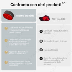 Cappello per Fototerapia a 120 LED, Soluzione Certificata FDA per una Crescita dei Capelli Più Folti e Sani, Alimentazione a Rete
