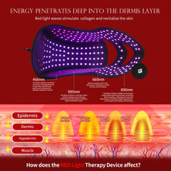 Maschera e Cappuccio per Fototerapia LED 2in1 con 278 LED per Viso e Capelli – Fototerapia LED Professionale a 4 Lunghezze d’Onda per Pelle e Cuoio Capelluto