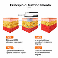 Macchina EMS NEO per Modellamento del Corpo e Snellimento, con Due Maniglie, Design da Scrivania per Uso Domestico