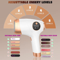 Epilazione Laser IPL Permanente Depilazione, Ghiaccio Indolore per Tutto il Corpo, 999999 Flash, 5 Livelli, Certificato FDA, EU Plug