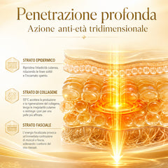 FREYARA UC - FacialFirming 2.0 Strumento di Bellezza Non Invasivo i3 RF Ultrasonic Cannon Collagen Booster, Attivazione Profonda del Collagene & Soluzione Anti-Aging Completa