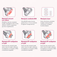 6in1 80K Dispositivo di Cavitazione a Radiofrequenza, con Piastra Lipolaser, Sistema Ultrasuono per Snellimento del Corpo, Massaggiatore Corpo per Bruciare Grassi e Cellulite
