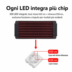 Matte Terapia con Luce Rossa 62*25.5 cm con Pannelli LED Flessibili per Sollievo dal Dolore e Comfort, Ideale per Diverse Applicazioni