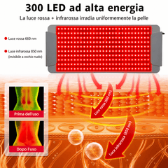 Matte Terapia con Luce Rossa 62*25.5 cm con Pannelli LED Flessibili per Sollievo dal Dolore e Comfort, Ideale per Diverse Applicazioni