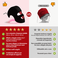 Maschera e Cappuccio per Fototerapia LED 2in1 con 278 LED per Viso e Capelli – Fototerapia LED Professionale a 4 Lunghezze d’Onda per Pelle e Cuoio Capelluto