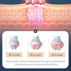 80K 6in1 RF Ultrasuoni Vacuum Sottovuoto Sistema Cavitazione, per Modellamento Corpo e Bruciatura Grasso, con Lipolaser Pads