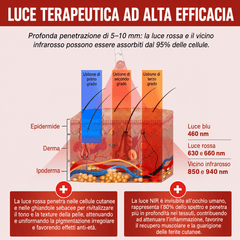 5 LED Luce Rossa E Blu Con Impulso Infrarosso – Per Il Sollievo Da Dolori Articolari E Muscolari, Design Compatto Ed Efficace – 5 Lunghezze D’Onda, Corpo In Acciaio Inox