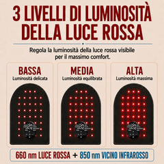 FREYARA LED-HandRepair 2.0 – Guanto per fototerapia a doppia lunghezza d’onda con 78 LED e massaggio vibrante per alleviare le tensioni nei tessuti profondi e il dolore al polso