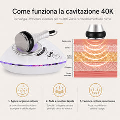 Mini 40K Ultrasuoni Cavitazione Brucia Grassi Corporeo Dispositivo di Scultura, Macchina per la Rimozione della Cellulite Rassodante della Pelle Massaggiatore per Rassodare e Modellare
