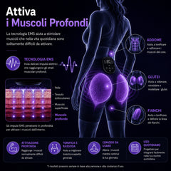 FREYARA EMS-BodyFirming J12 – Shorts EMS & TENS a Doppio Impulso con 8 Modalità e Riscaldamento per Lifting, Tonificazione e Rinforzo del Core