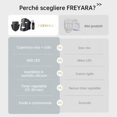 Maschera In Silicone A LED Con 4 Colori Per Viso E Collo – Trattamento Completo Anti-Invecchiamento Per Rassodamento E Schiarimento Con 480 Luci LED