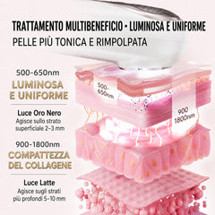 FREYARA Dispositivo per Fotoringiovanimento DPL + NIR – Trattamento Viso per Macchie, Rassodamento e Anti-Età
