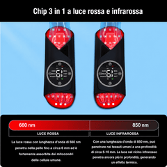 LED-FeetRepair P23 – Scarpe di Fototerapia a Luce Rossa e Infrarossi con 200 LED. Alleviano il dolore ai piedi e migliorano la circolazione sanguigna