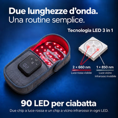 Pantofole LED 90 Lampade – Luce Rossa & Infrarossi, Terapia Senza Fili per Sollievo Profondo dal Dolore e Recupero, Fisioterapia Domestica