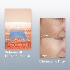 FREYARA Dispositivo di Bellezza Viso 3-in-1 Anti-Aging con Nano Spray, Microcorrente MIFR e Luce LED Blu – Lifting Viso, Trattamento Acne, Rimodellamento Mandibola, Idratazione e Lenitivo