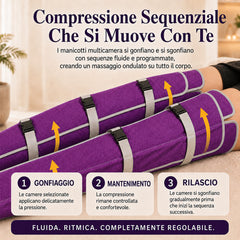 Massaggiatore a Compressione d’Aria per Tutto il Corpo, Macchina Professionale per Pressoterapia e Drenaggio Linfatico, Sollievo da Gonfiore ed Edema, Recupero Muscolare, Riduzione della Fatica e Miglioramento della Circolazione